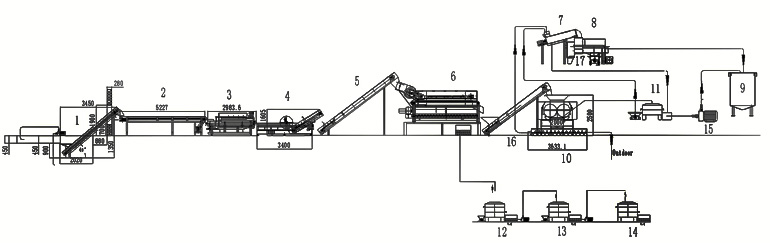 citrus juice processing line