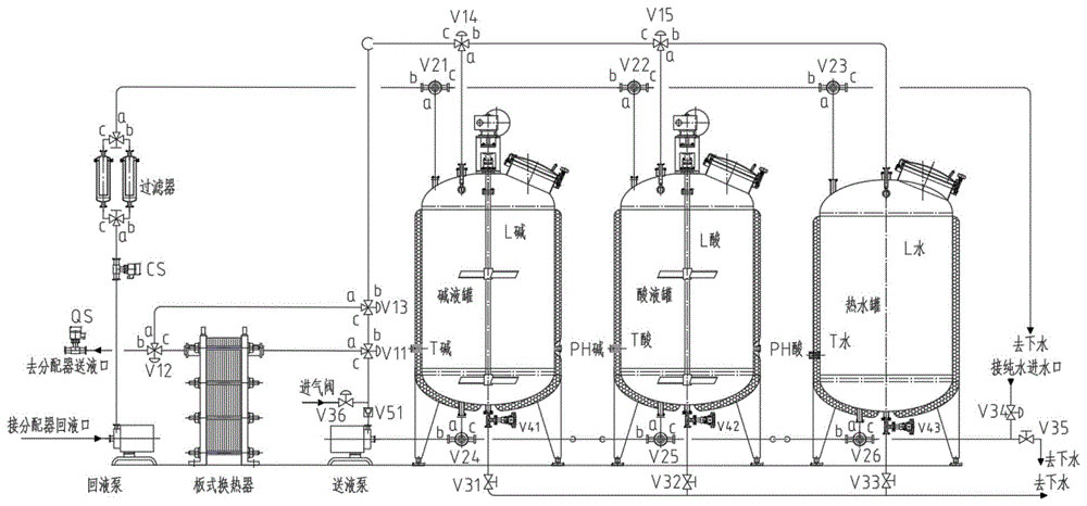 CIP system