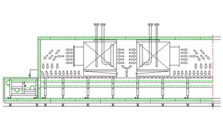 Tunnel Quick Freezer Flowchat