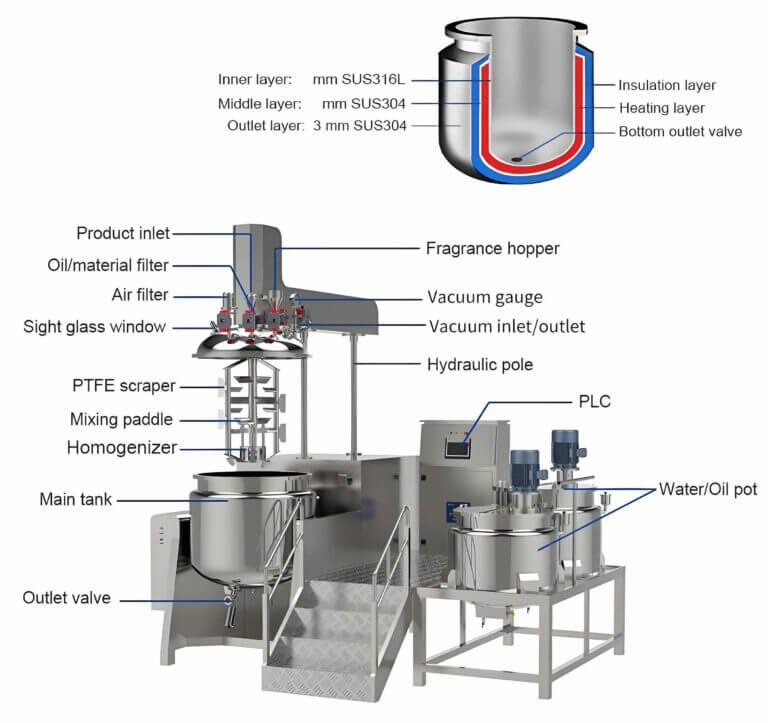 Structure diagram of AGICO vacuum emulsifying mixer