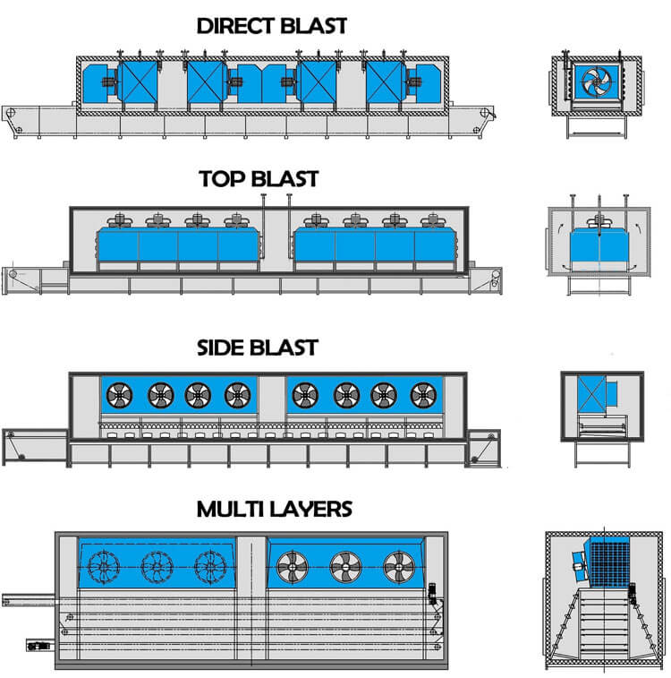 Types of Tunnel Quick Freezer