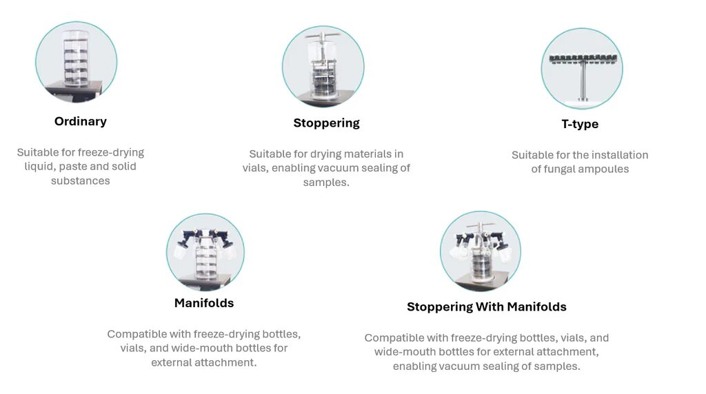 Types of AGICO Laboratory Freeze Dryer