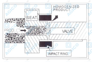 juice homogenizer working principle