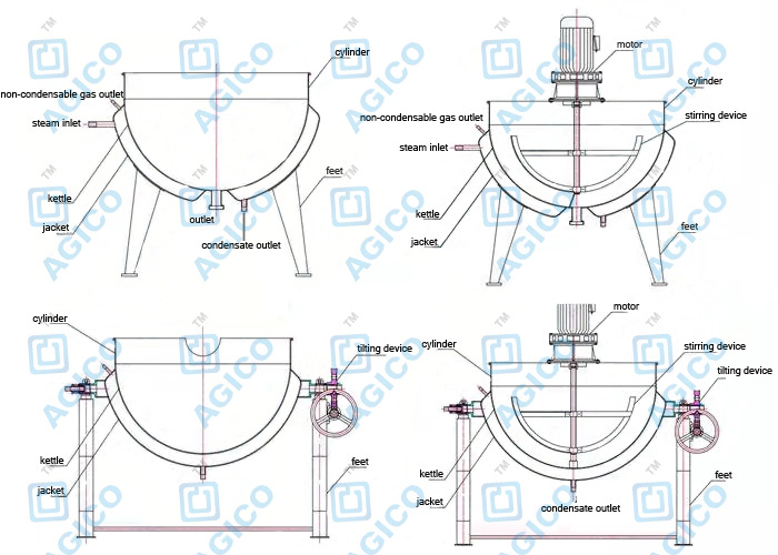 steam jacketed kettle design drawing